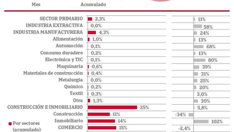 Constituciones de empresas en España mayo 2026. | IBERINFORM ep constituciones de empresas en espana mayo 2026