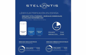 ep datos de electrificacion de stellantis hasta noviembre