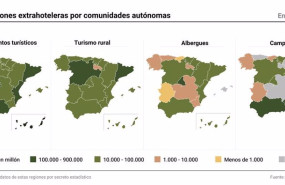 ep infografia con pernoctaciones en establecimientos extrahoteleros en espana