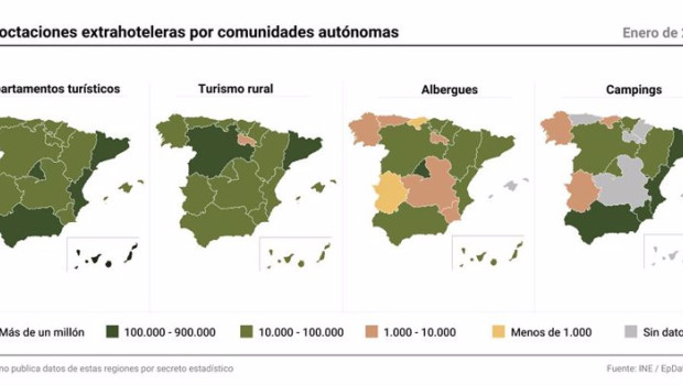 ep infografia con pernoctaciones en establecimientos extrahoteleros en espana