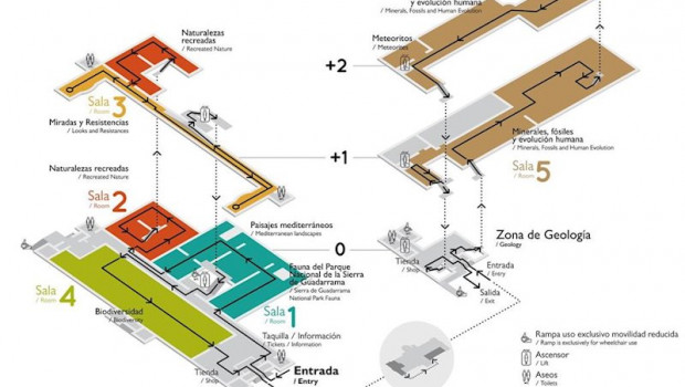 ep planos con los recorridos adaptados a la nueva situacion