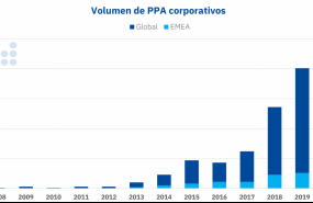 1622813339 20210604 aleasoft ppa corporativos 