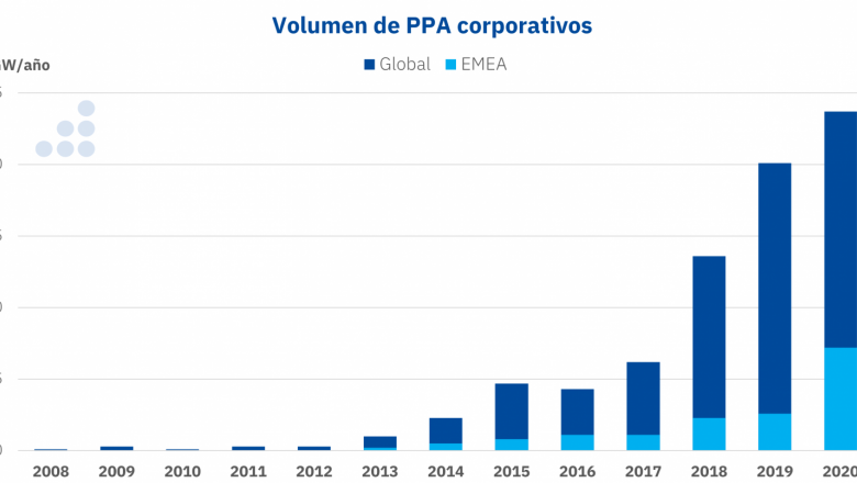 1622813339 20210604 aleasoft ppa corporativos 