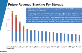20231117 aleasoft revenue stacking energy storage batteries 20231117 aleasoft revenue stacking energy storage batteries