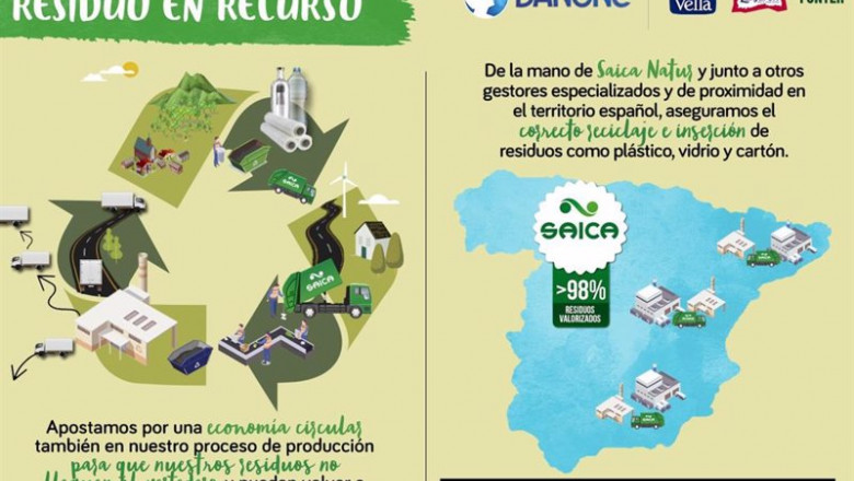 ep danone da una segunda vida a los residuos de sus plantas de aguas