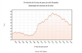 ep tasaparo juvenil epa segundo trimestre2018