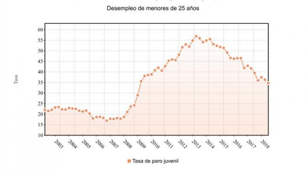 ep tasaparo juvenil epa segundo trimestre2018