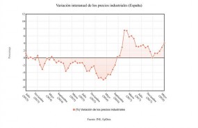 ep variacion interanual precios industriales junio 2018