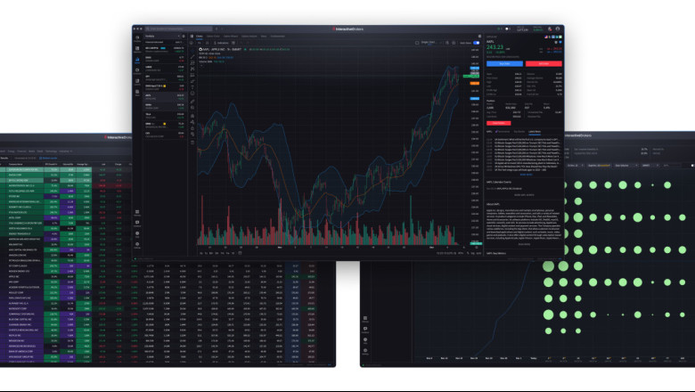 ibkr desktop features r3 hi res for press release ibkr desktop features r3 hi res for press release