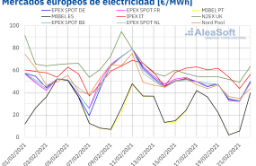 1614003475 20210222 aleasoft precios mercados europeos electricidad