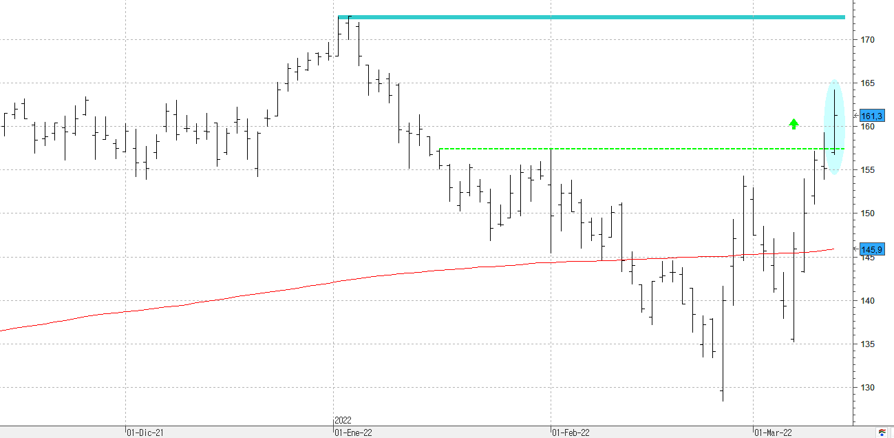 c130322acciona