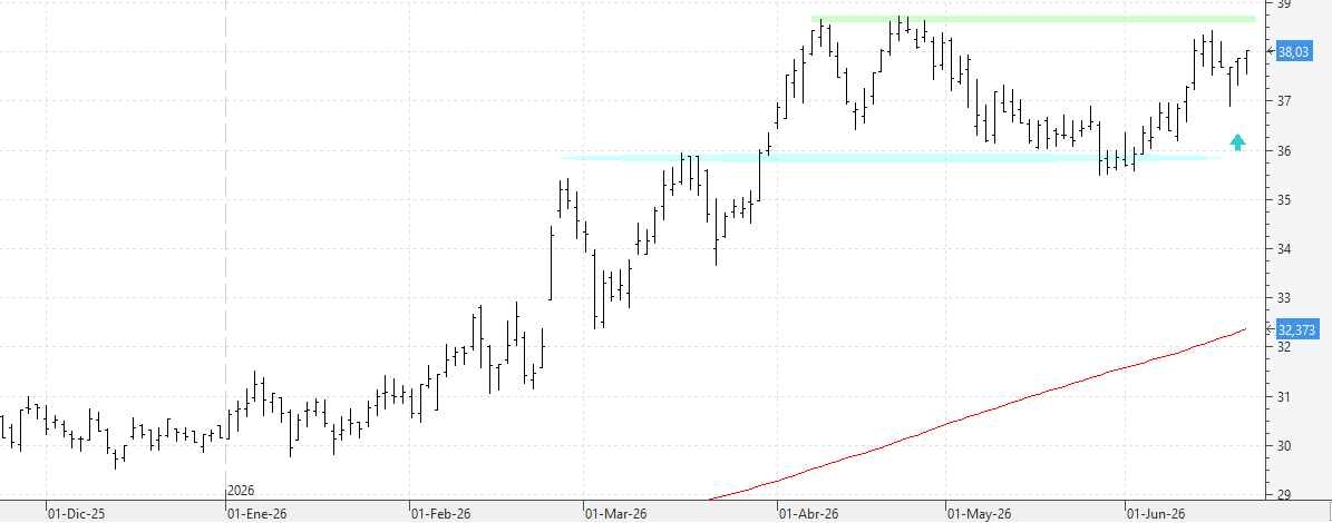 c190626endesa c190626endesa