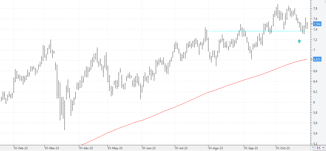 cc301023bbva