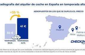 ep alquilar un coche en temporada alta es un 35 mas caro