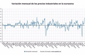 ep variacion mensual de los precios industruales en la eurozona hasta enero de 2021 eurostat