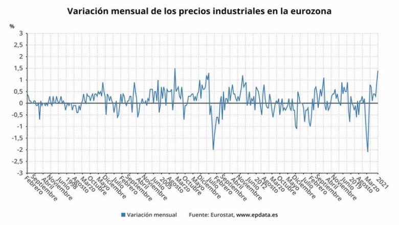 ep variacion mensual de los precios industruales en la eurozona hasta enero de 2021 eurostat