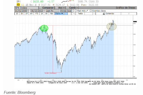 graficogvc2