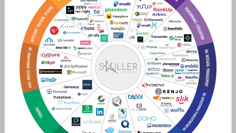 hr tech map 20221020151022 