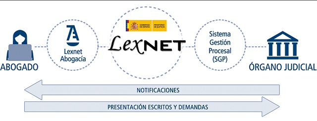 lexnet