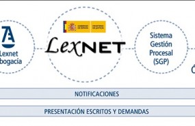 lexnet lexnet