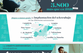 1632989927 infograf a reducci n teletrabajo 