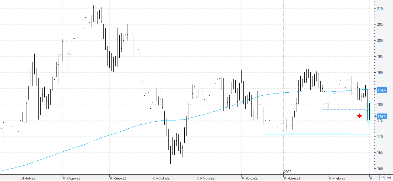 c010323acciona