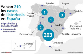 ep afectados por el brote de listeriosis en espana a 2 de septiembre de 2019 segun los datos del