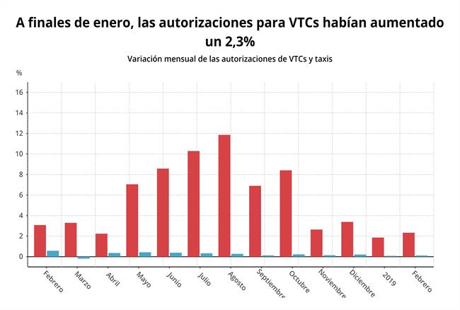 ep autorizacionesvtcstaxisfinalesenero 2019 ministeriofomento