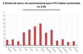 ep autorizacionesvtcstaxisfinalesenero 2019 ministeriofomento