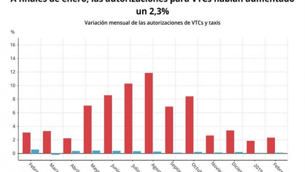 ep autorizacionesvtcstaxisfinalesenero 2019 ministeriofomento