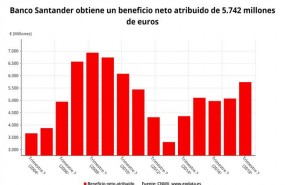 ep beneficio neto santander 3t 2018