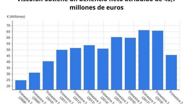 ep beneficio netoviscofansegundo trimestre2019 cnmv