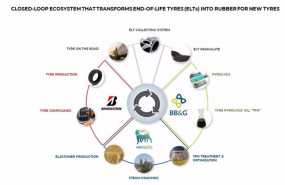 ep bridgestone anuncia una colaboracion para crear un ecosistema de circuito cerrado para