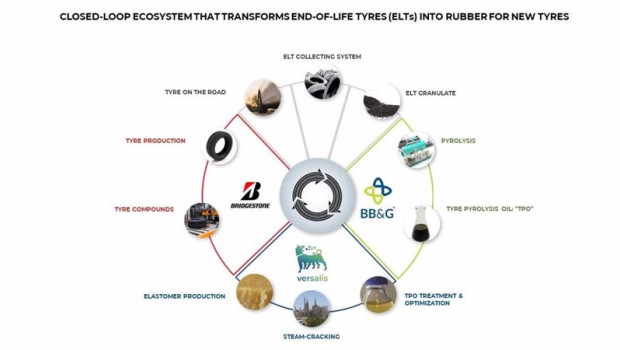 ep bridgestone anuncia una colaboracion para crear un ecosistema de circuito cerrado para