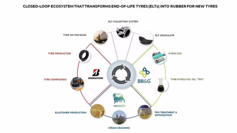 Bridgestone anuncia una colaboración para crear un ecosistema de circuito cerrado para transformar neumáticos fuera de uso en nuevos. | BRIDGESTONE ep bridgestone anuncia una colaboracion para crear un ecosistema de circuito cerrado para