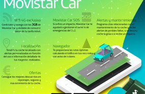 ep economiamotor- telefonica lanza movistar carespanaconvertirvehiculoun coche conectado