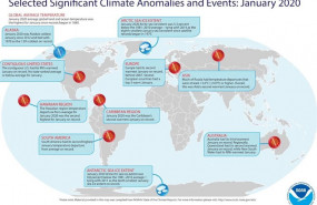 ep el centro de estudios del oceano y la atmosfera de estados unidos noaa concluye que enero de 2020