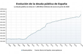 ep evolucion de la deuda publica hasta junio de 2020