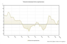 ep variacion interanual precios exportacionesagosto2018