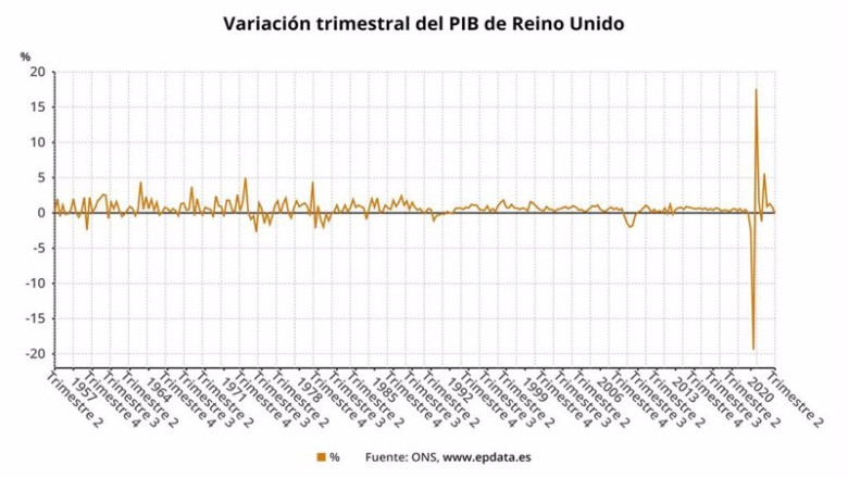 ep variacion trimestral del pib de reino unido ep variacion trimestral del pib de reino unido
