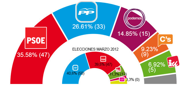 Grafico_resultados