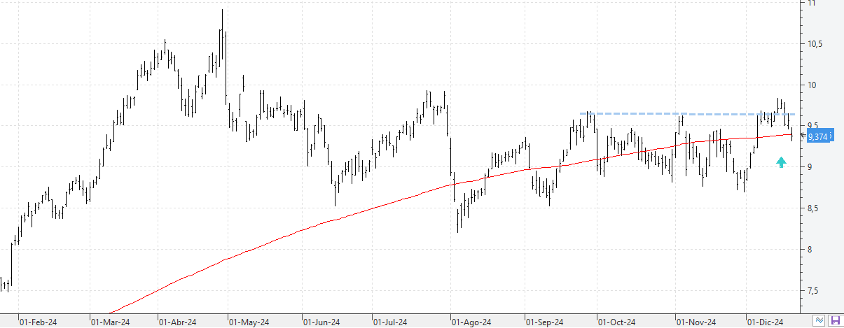 z191224bbva