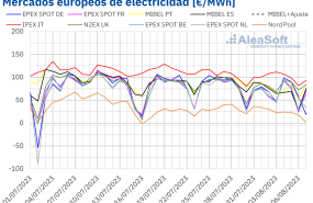 20230807 aleasoft precios mercados europeos electricidad 