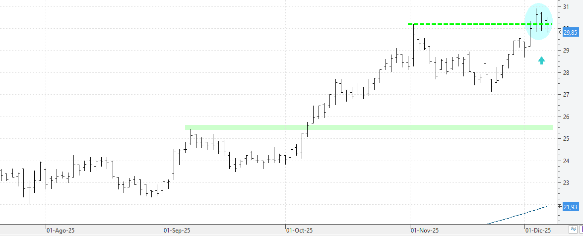 c051225elecnor c051225elecnor