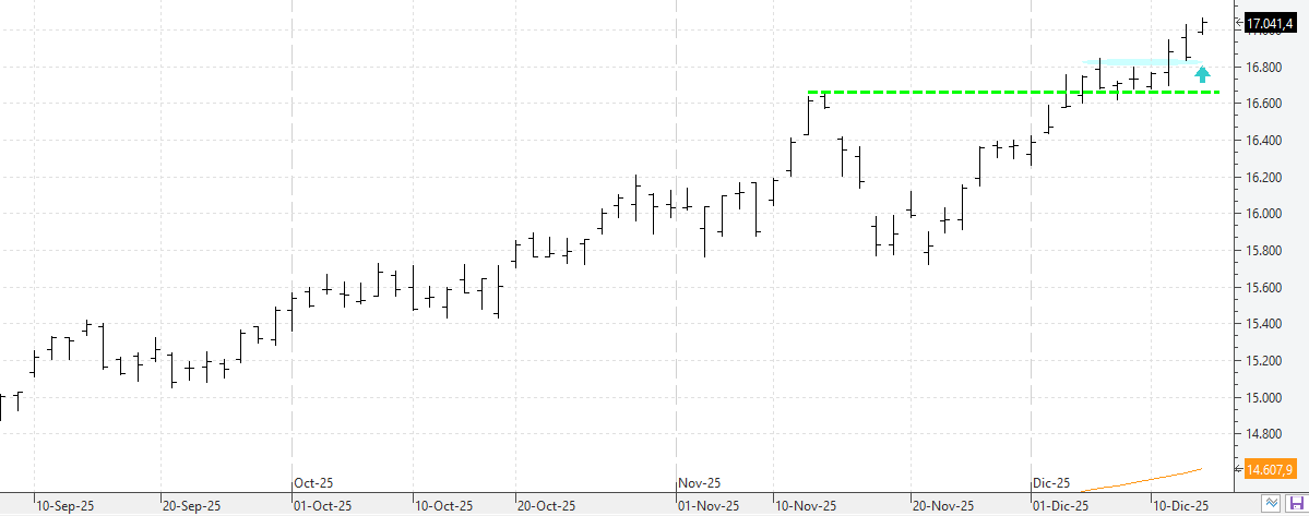 c151225ibex c151225ibex