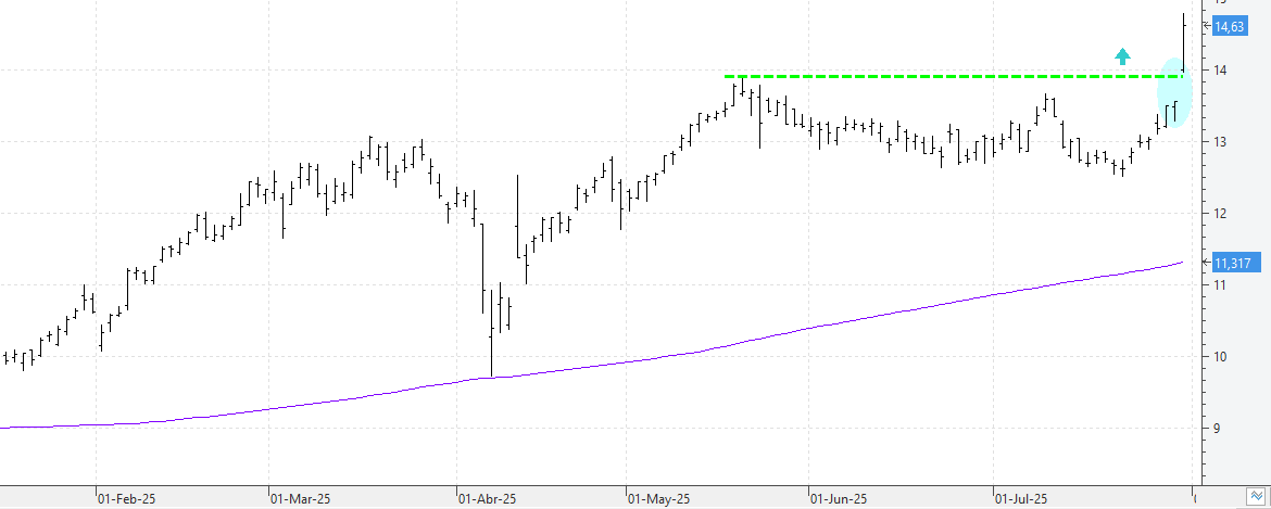c310725bbva