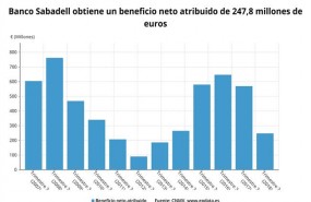 ep beneficio neto banco sabadell 3t 2018