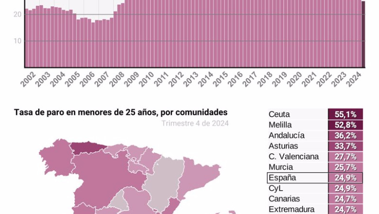 ep grafico con evolucion de la tasa de paro juvenil en espana y por comunidades autonomas ep grafico con evolucion de la tasa de paro juvenil en espana y por comunidades autonomas