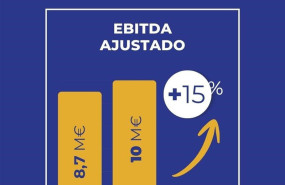 ep ilustracion del resultado bruto de explotacion de seresco