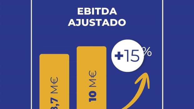ep ilustracion del resultado bruto de explotacion de seresco